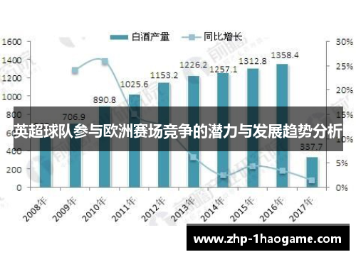 英超球队参与欧洲赛场竞争的潜力与发展趋势分析