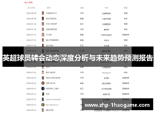 英超球员转会动态深度分析与未来趋势预测报告