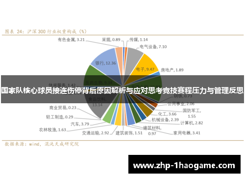 国家队核心球员接连伤停背后原因解析与应对思考竞技赛程压力与管理反思
