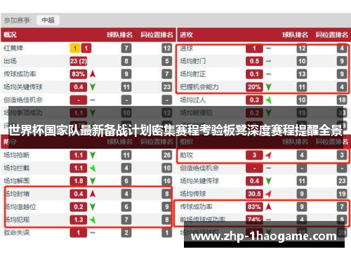 世界杯国家队最新备战计划密集赛程考验板凳深度赛程提醒全景