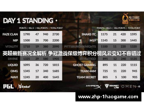 英超最新赛况全解析 争冠激战保级博弈积分榜风云变幻不容错过