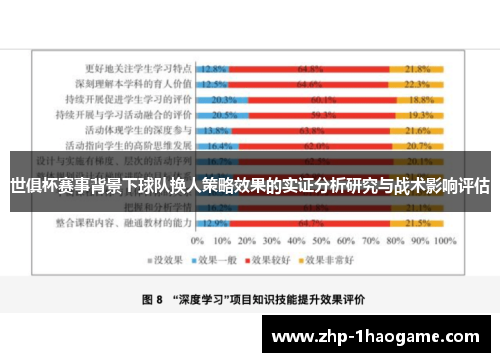 世俱杯赛事背景下球队换人策略效果的实证分析研究与战术影响评估