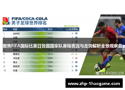 聚焦FIFA国际比赛日各国国家队赛程表现与走势解析全景观察盘 聚焦FIFA国际比赛日各国国家队赛程表现与走势解析全景观察盘